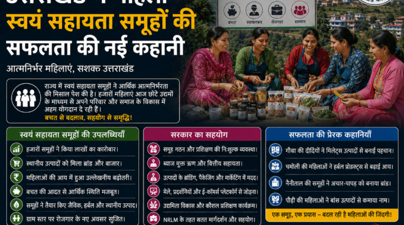 उत्तराखंड में महिला स्वयं सहायता समूहों की सफलता की नई कहानी